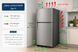 فاصله استاندارد پشت یخچال براشی جلوگیری از سوختن کمپرسور