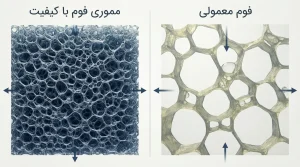 : ۵ نکته طلایی قبل از خرید بالش کوچک موج‌دار | راهنمای خرید هوشمند