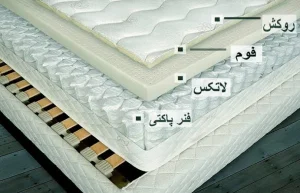  راهنمای خرید تشک: چگونه بهترین تشک را بر اساس نیاز بدن انتخاب کنیم؟